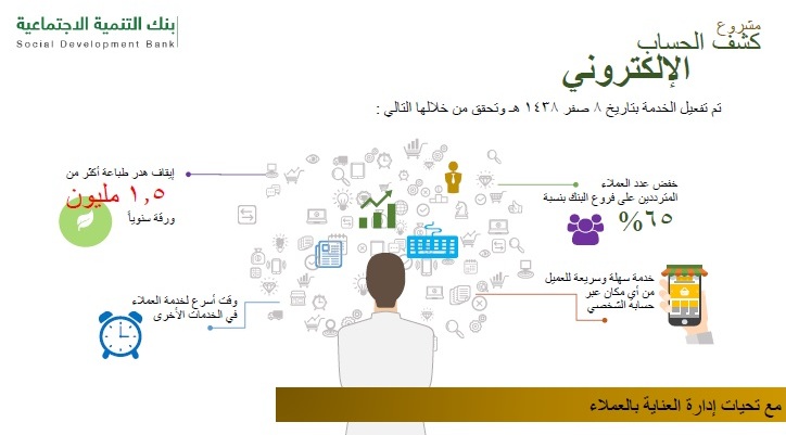 بنك التنمية الاجتماعية يطبق خدمة “كشف الحساب” إلكترونيا