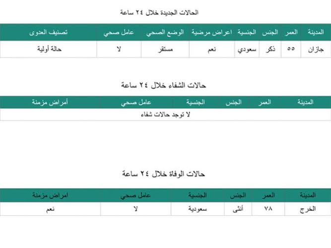 كورونا