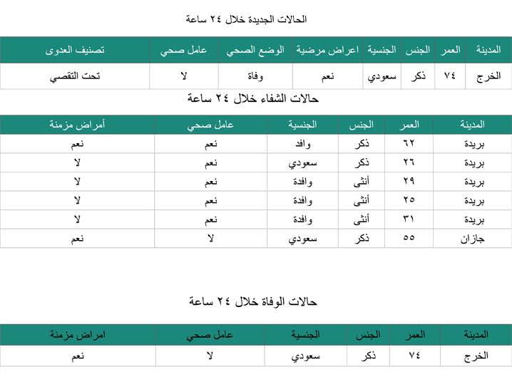 كورونا1