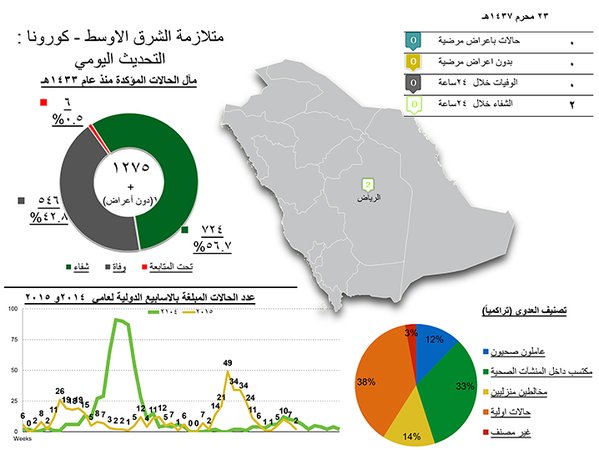 شفاء سيدتين من #كورونا في #الرياض