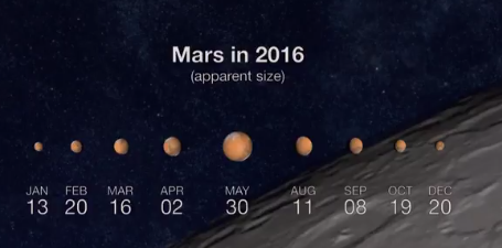 بالفيديو .. المريخ عند أقرب نقطة من الأرض غداً