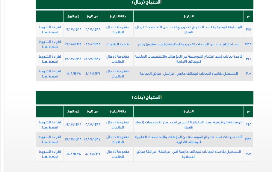 دليلك إلى #وظائف المؤسسة العامة للتدريب التقني والمهني‎