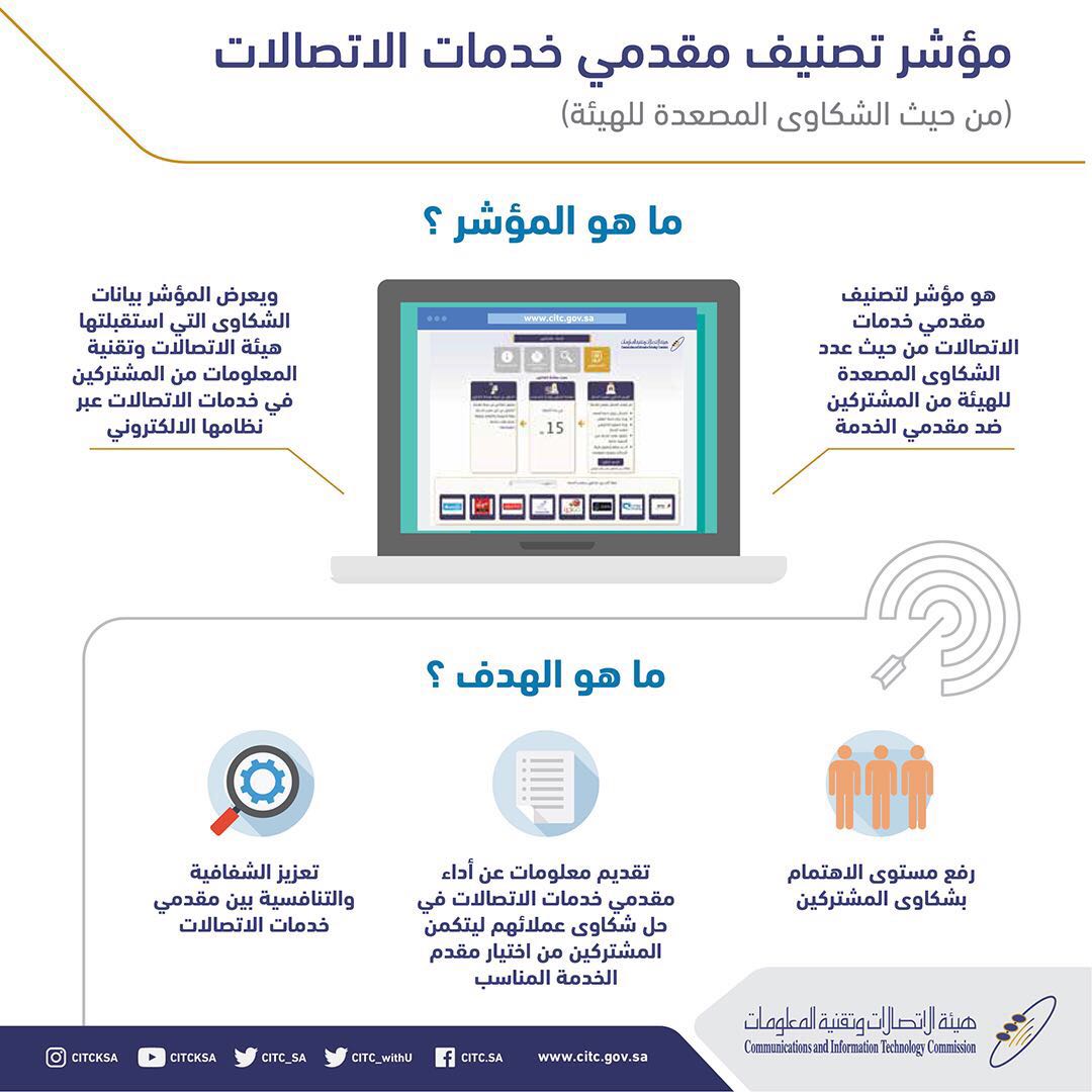 عملاء الاتصالات السعودية الأكثر شكوى من الخدمة الثابتة وزين الأسوأ في الإنترنت