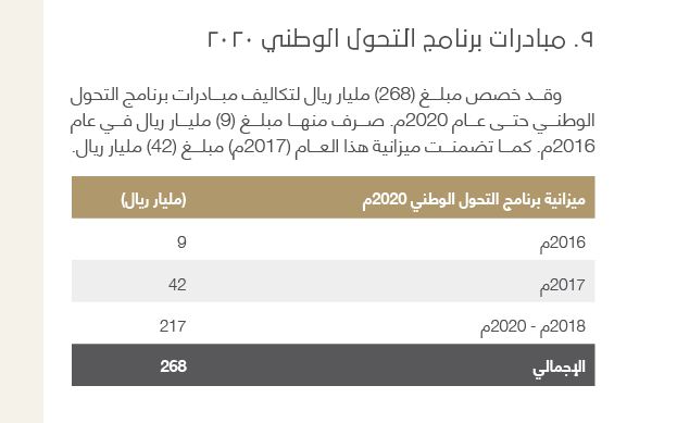 #عاجل .. 42 مليار ريال لمبادرات برنامج التحول الوطني 2020