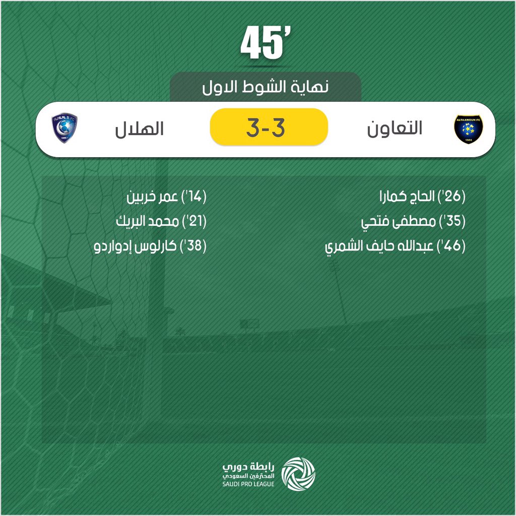 بالفيديو.. أهداف الشوط الأول الممتع في مباراة الهلال والتعاون