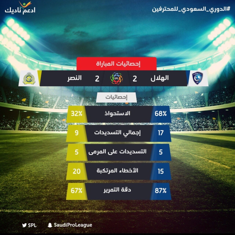 السعودي احصائية الدوري صحيفة الشرق