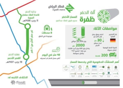 مترو الرياض