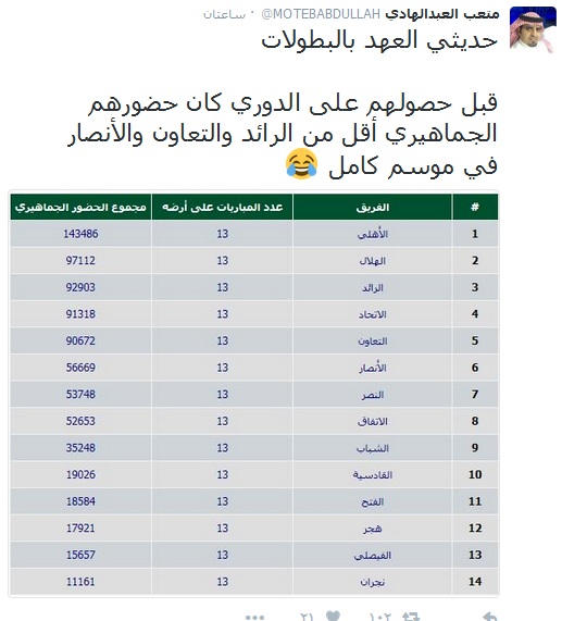 متعب العبدالهادي