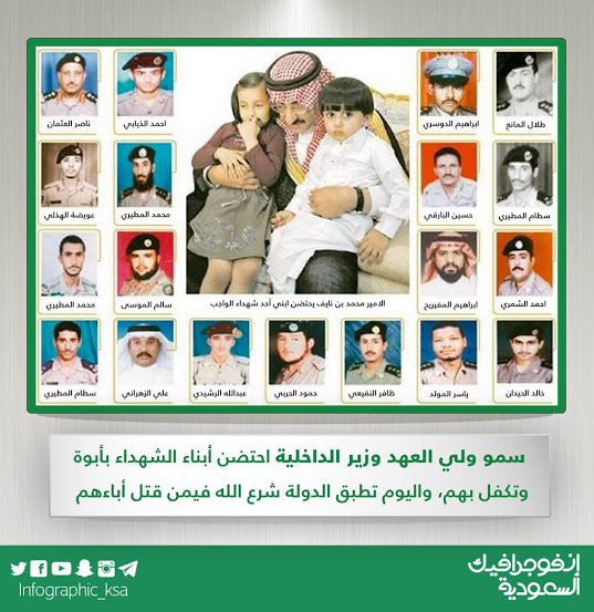 محمد-بن-نايف