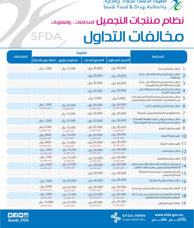 مخالفات نظام التداول