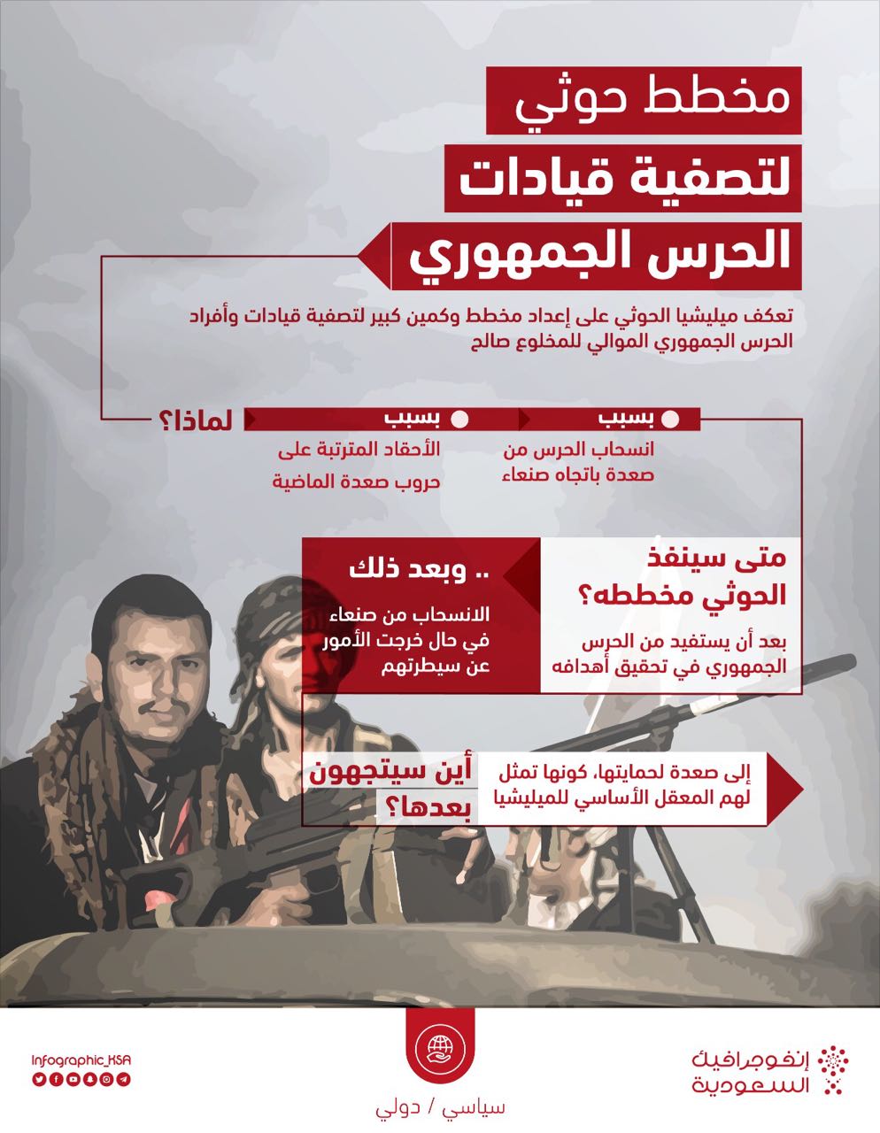 تفاصيل مخطط الحوثي لتصفية قيادات الحرس الجمهوري