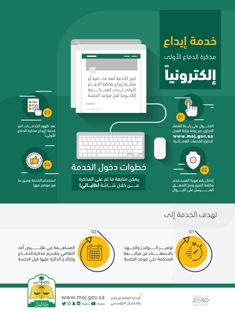 العدل تطلق خدمة إيداع مذكرة الدفاع الأولى إلكترونياً في القضايا التجارية