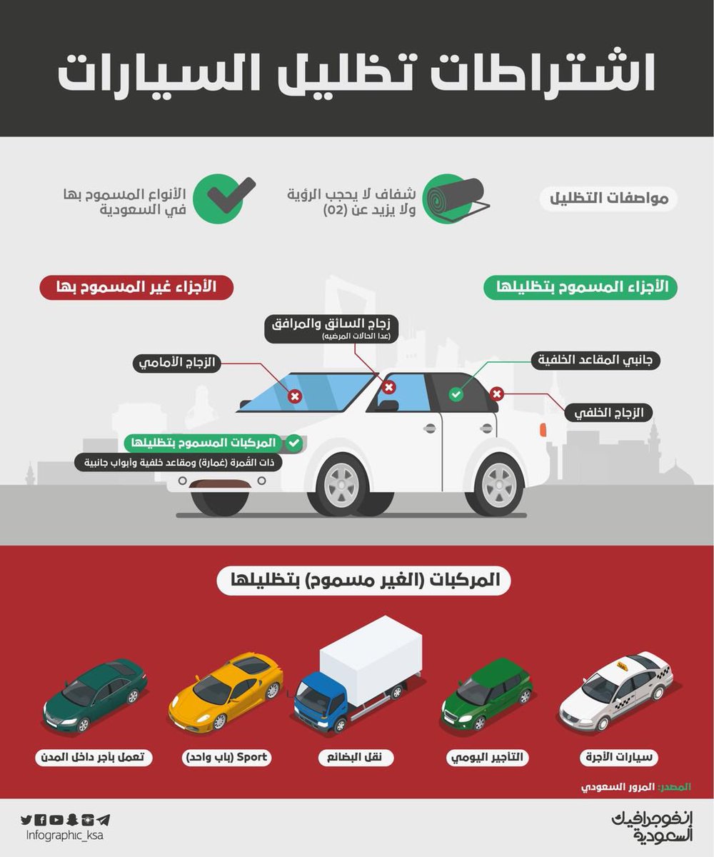 تعرّف على المركبات غير المسموح بتظليلها