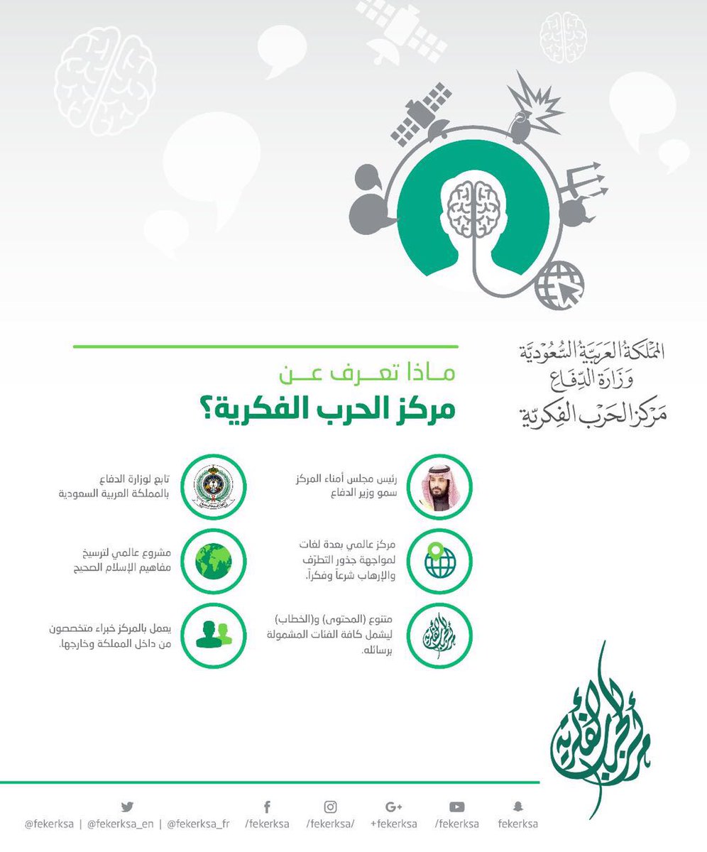 بكل اللغات .. مركز الحرب الفكرية يكشف أساليب خداع أصحاب الفكر الضال