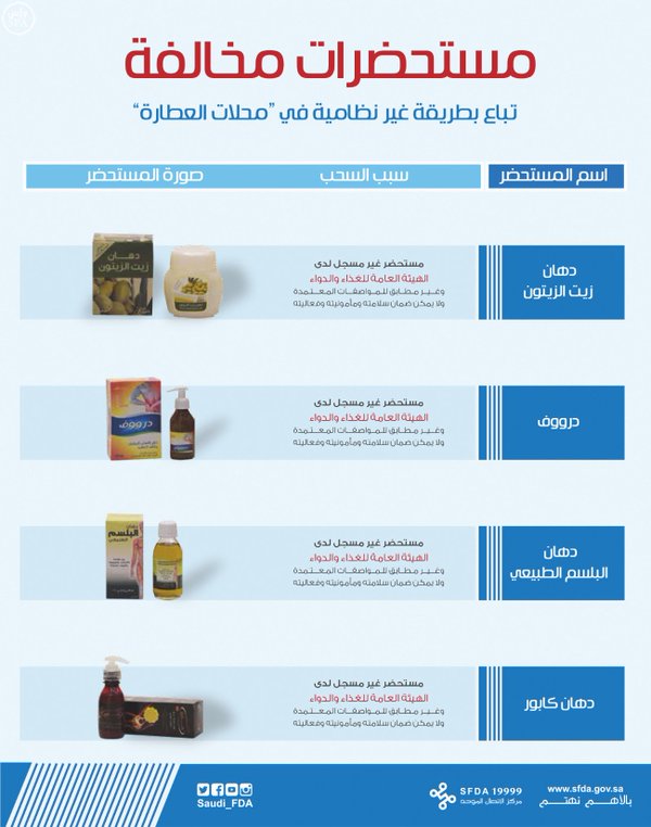 مستحضرا مخالفا بمحال العطارة ‫(1)‬ ‫‬