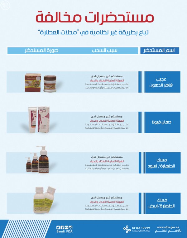 مستحضرا مخالفا بمحال العطارة ‫(254719878)‬ ‫‬