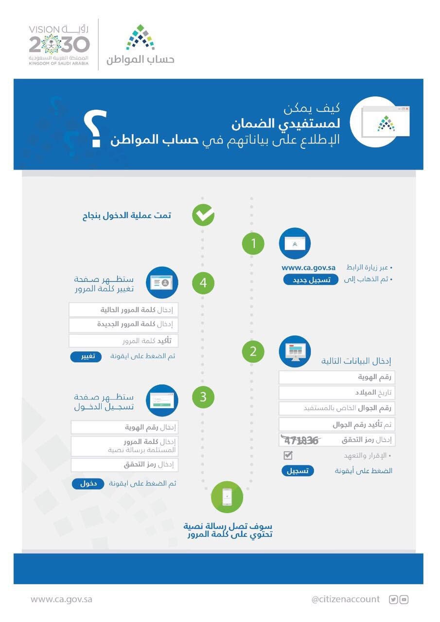 كيف لمستفيدي الضمان‬⁩ الاطّلاع على بياناتهم في ⁧‫حساب المواطن‬⁩؟