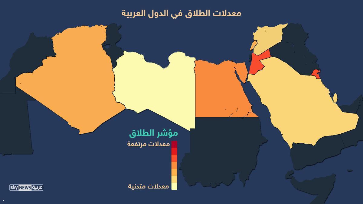 دراسة.. المملكة السادسة عربيًا في الطلاق والأردن في المقدمة