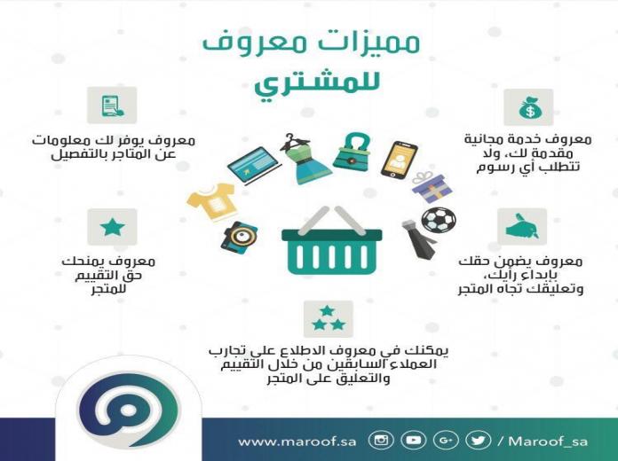 تطبيق #معروف يسوّق 5000 متجر إلكترونيّ على الأجهزة الذكية