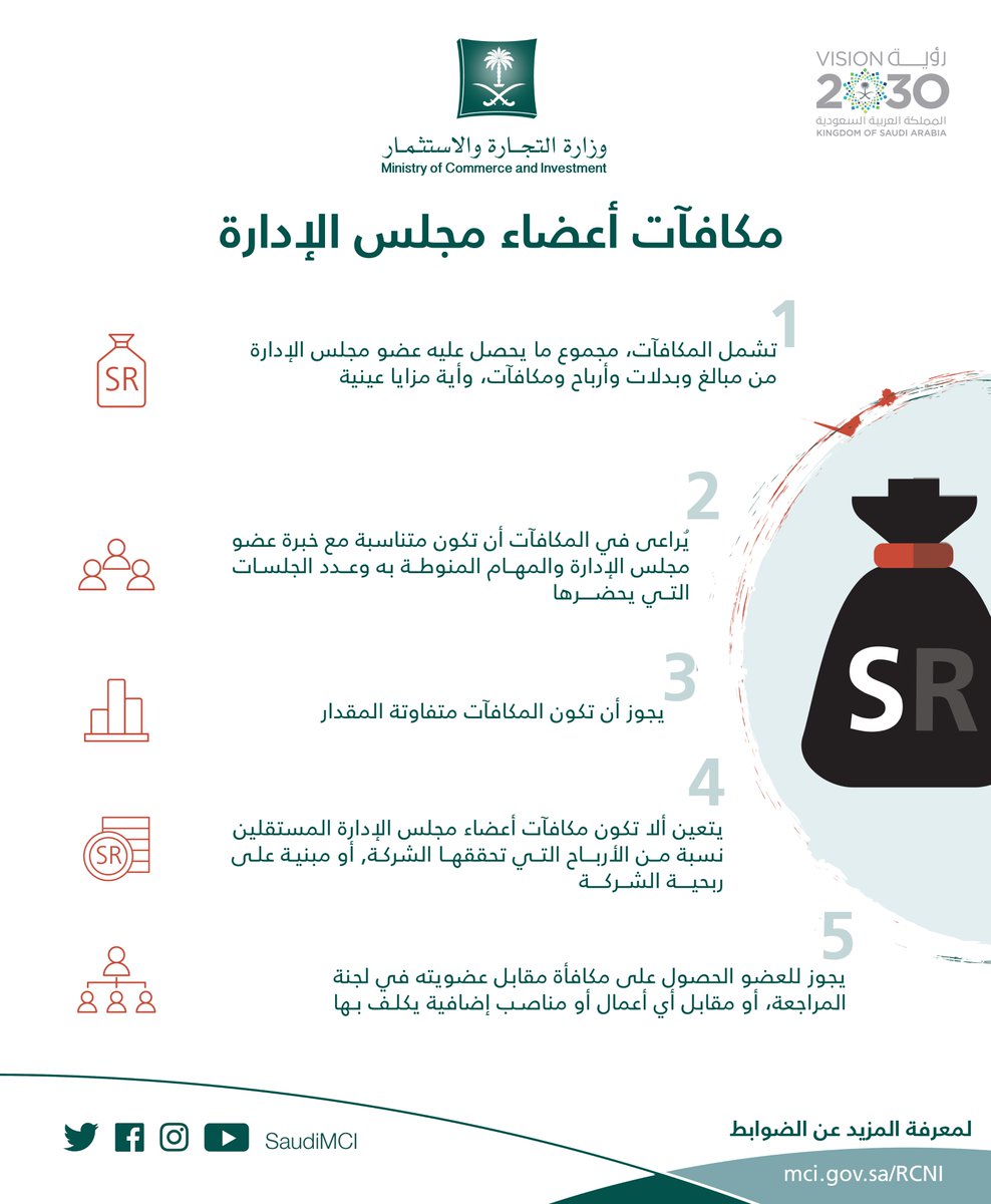 تعرّف على مكافآت أعضاء مجلس الإدارة بالشركات المساهمة