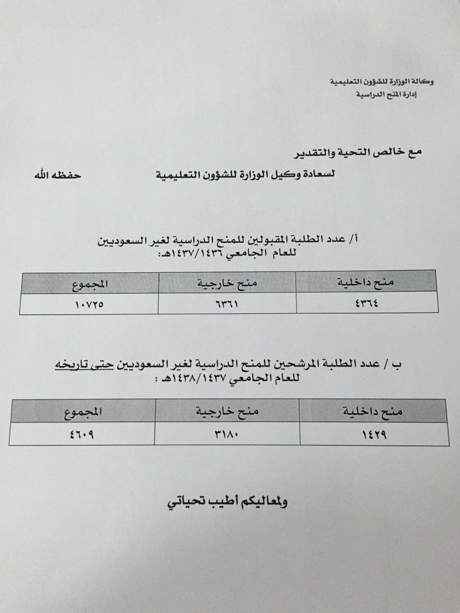 العصيمي: قبول 4609 طلاب أجانب بالجامعات السعوديّة للعام الجديد