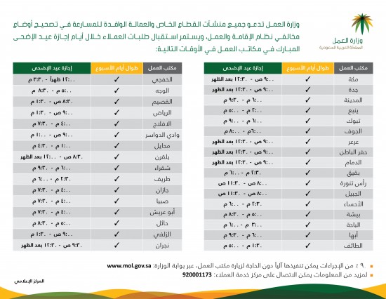 وزارة العمل تجدد الدعوة للمسارعة إلى تصحيح أوضاع العمال