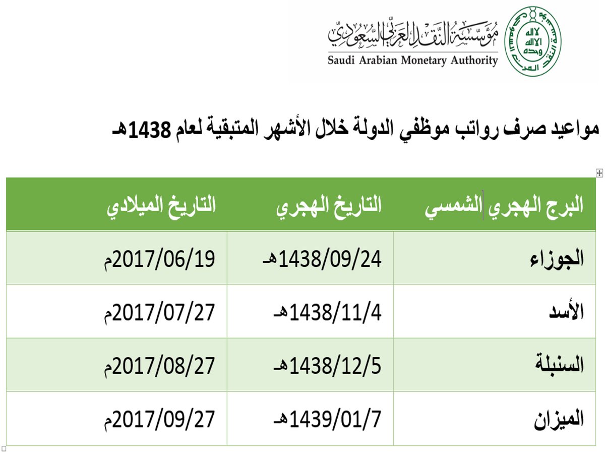 مؤسسة النقد تعلن مواعيد صرف رواتب موظفي الدولة حتى نهاية 1438