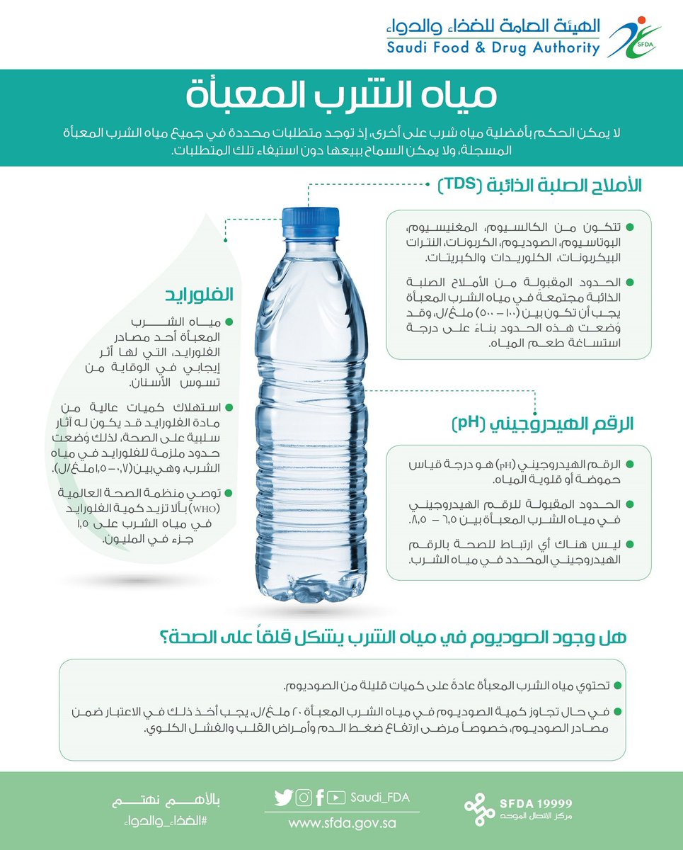 إنفوجرافيك.. فوائد لا تعلمها عن مياه الشرب المعبأة