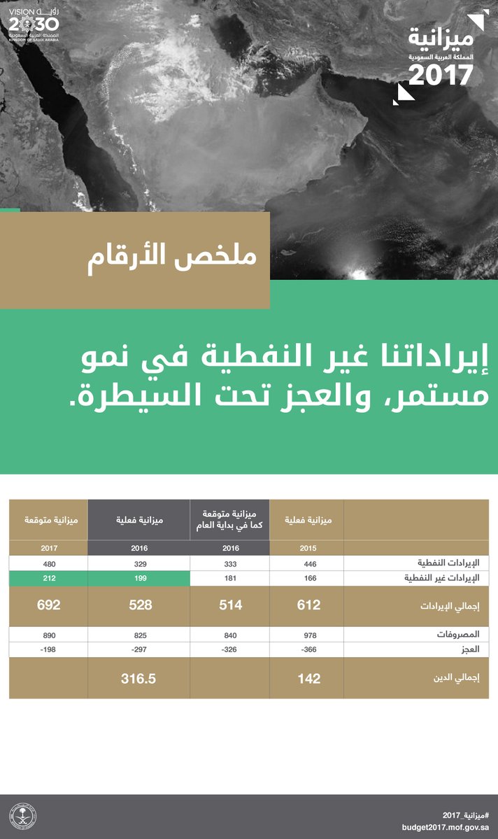 بالفيديو.. 7 أمور مهمة عن الميزانية السُّعوديِّة