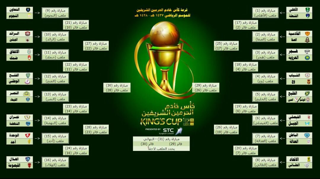 #عاجل .. قرعة الدور الـ 32 من كأس الملك .. الأهلي أمام الشعلة والاتحاد يواجه الطائي