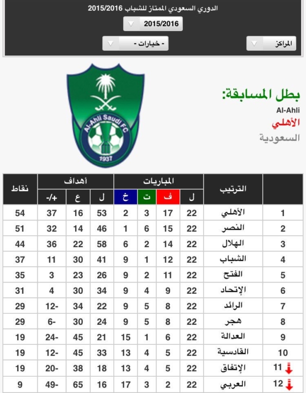 نزيه النصر