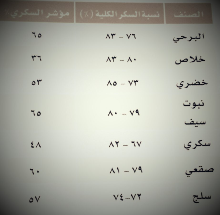 معلومة طبية عليك معرفتها مع دخول طباخ التمر