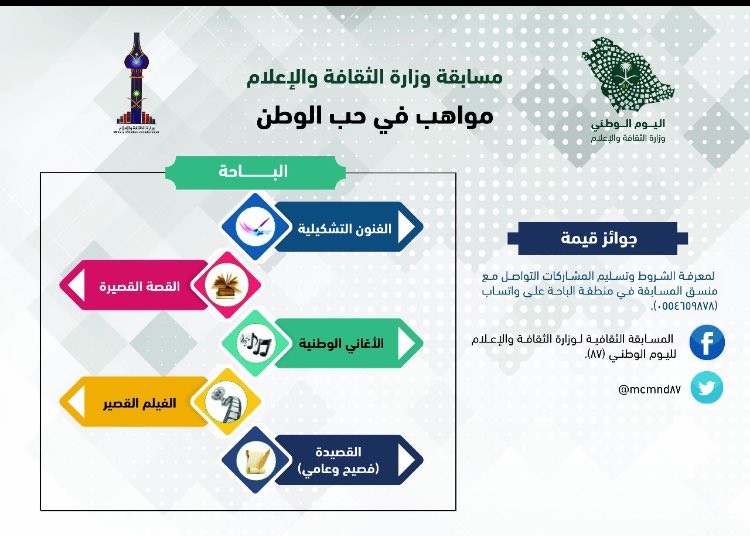 الخطوط السعودية عروض اليوم الوطني