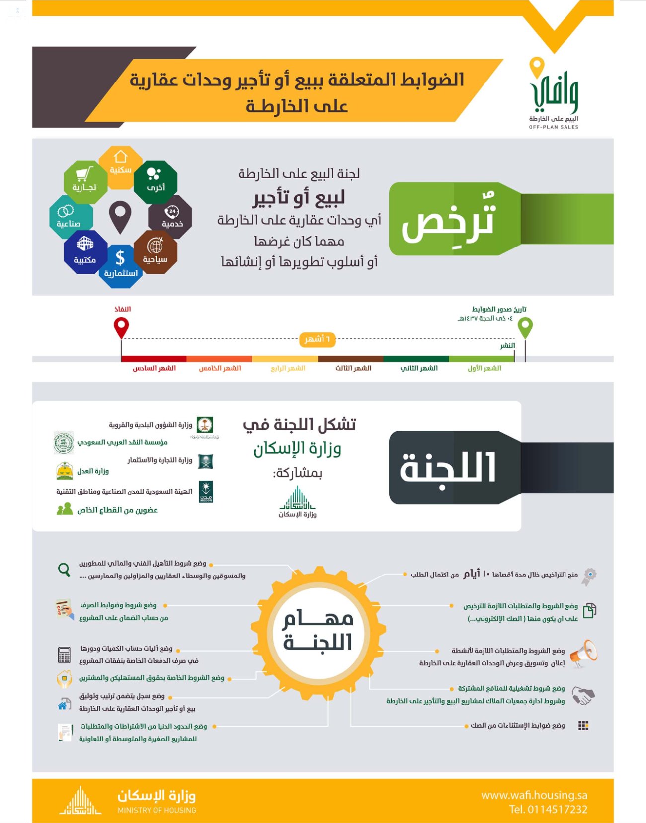 أول تعليق من وزير الإسكان بعد اِعتماد “الوزراء” ضوابط البيع والتأجير على الخارطة