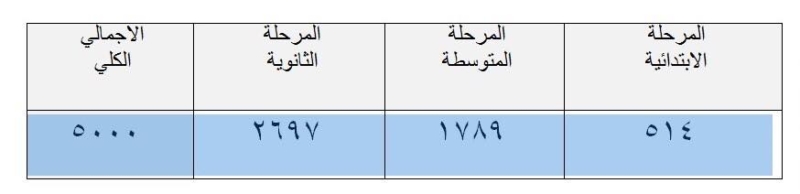وظائف جدارة الاحتياجات