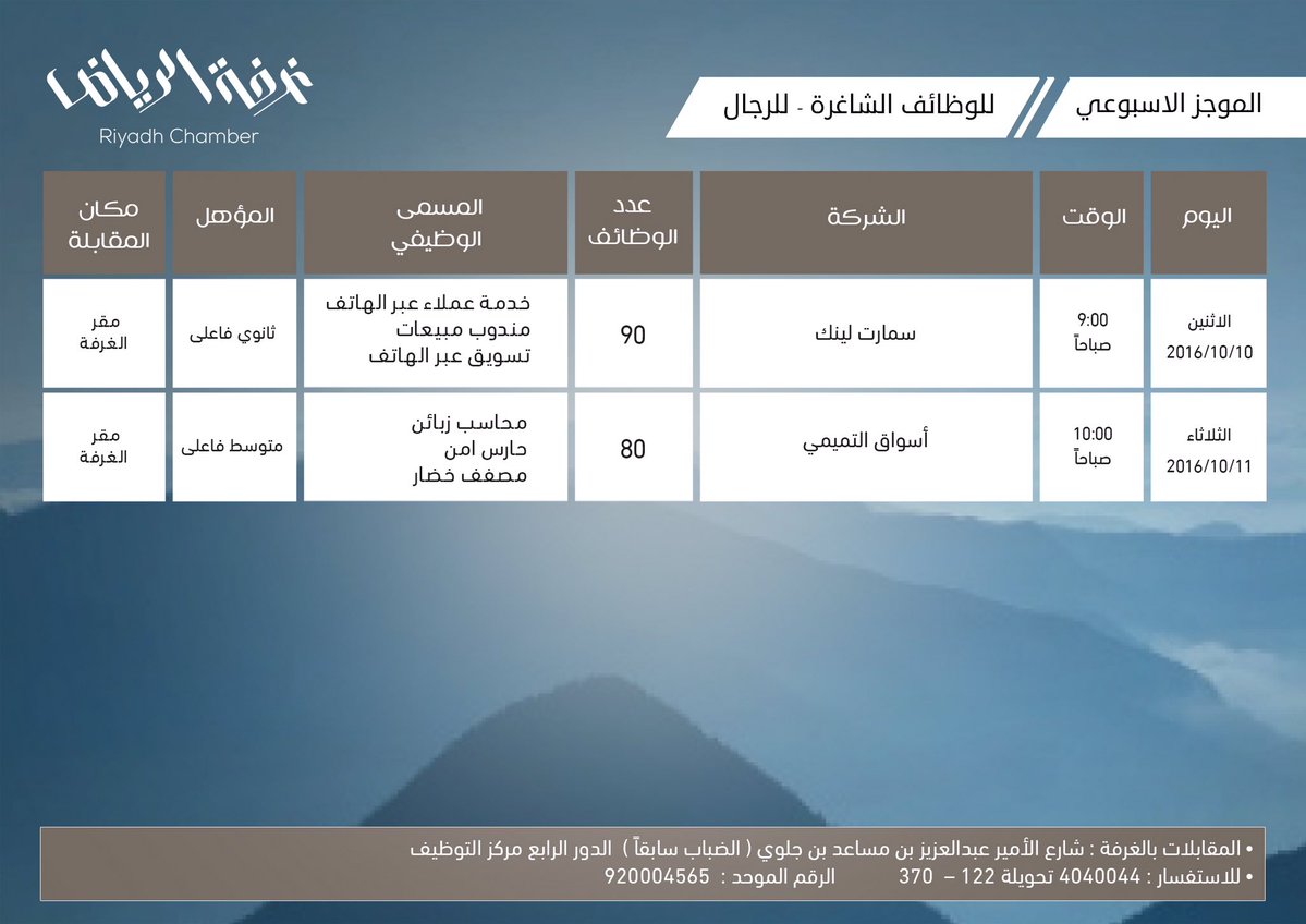 غرفة الرياض تعلن عن توفّر ١٧٠ وظيفة للشباب بالقطاع الخاص