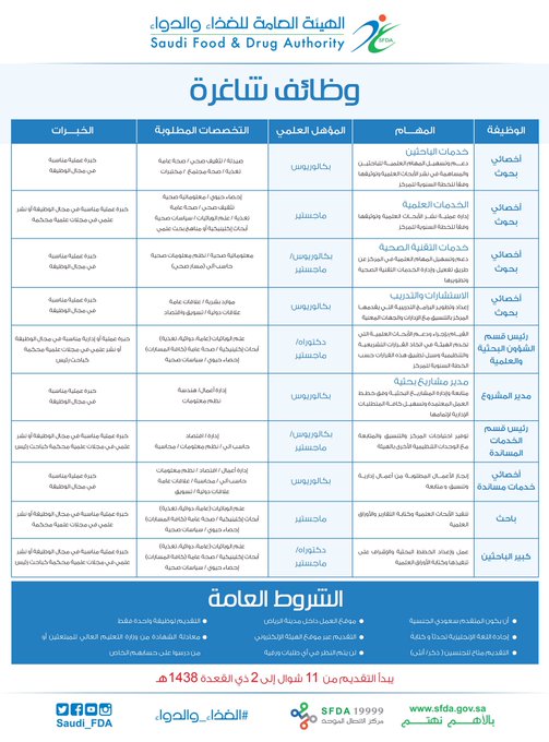 للغذاء والدواء السعودية الهيئة العامة هيئة الغذاء