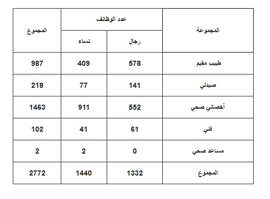 وظائف1